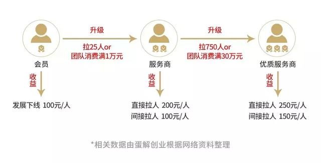 想问一下，现在的微商行业是个什么情况