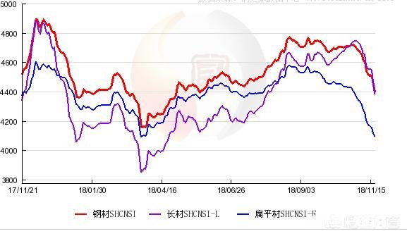 2018年废铁的价格还会跌吗