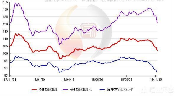 2018年废铁的价格还会跌吗