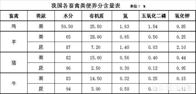 有人说羊粪作肥料种的草羊不喜欢吃是吗