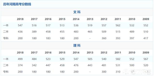 河南文科生570分到580分，报什么学校好