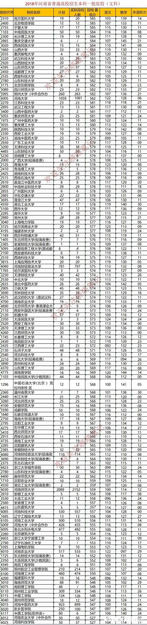 河南文科生570分到580分，报什么学校好