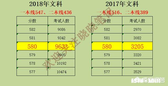 河南文科生570分到580分，报什么学校好