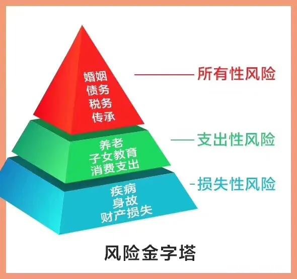 85年怎么购买保险