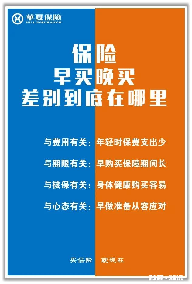 85年怎么购买保险