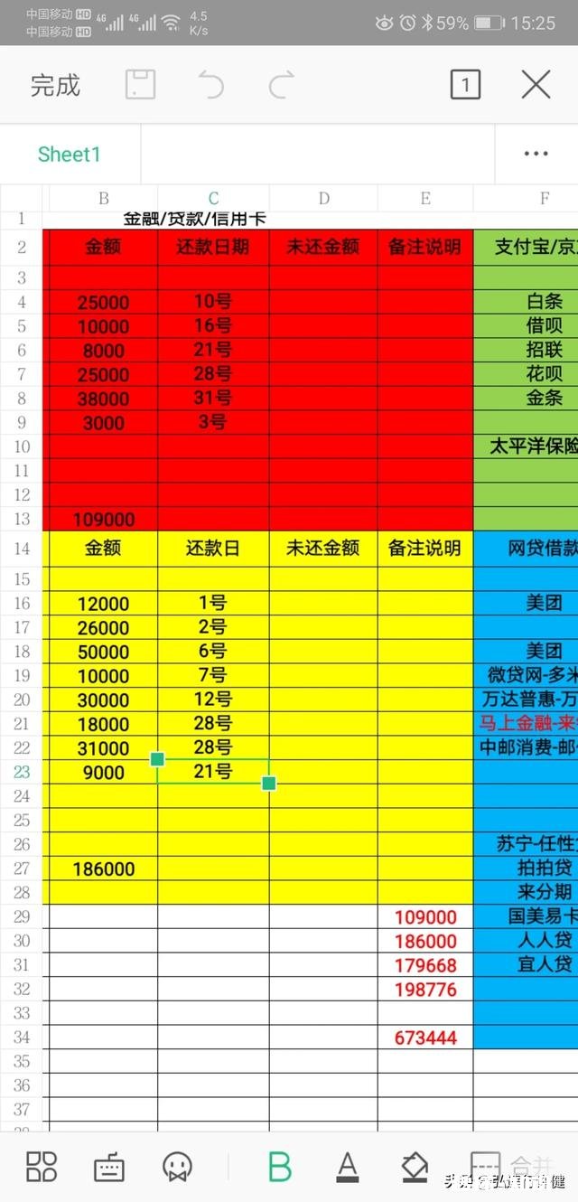 80、90后的你们，网贷、信用卡都欠多少了