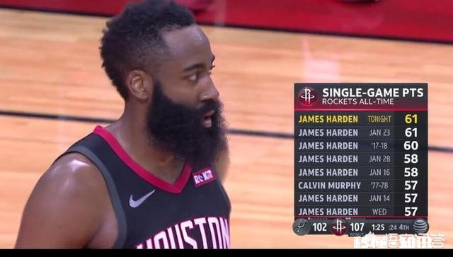 单赛季得分50+场次谁最多哈登已经7次，有机会超越科比乔丹吗