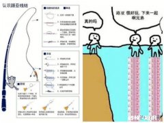 钓鱼人，30元一小时的路亚钓坑，您觉得价格合适吗