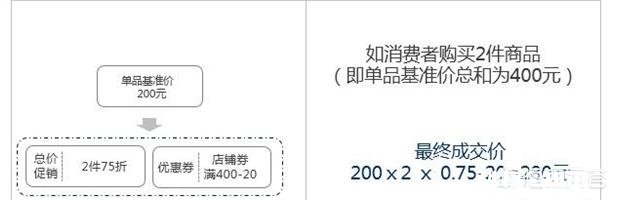 618怎么做更省钱