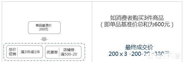 618怎么做更省钱