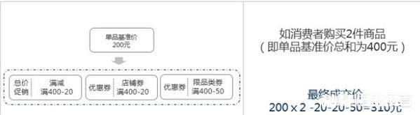 618怎么做更省钱