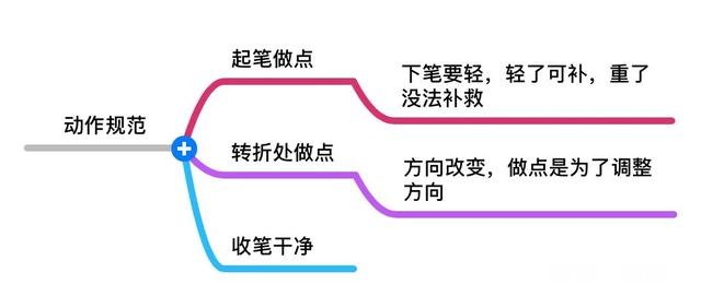 这是孩子书法班的字头，写得怎么样