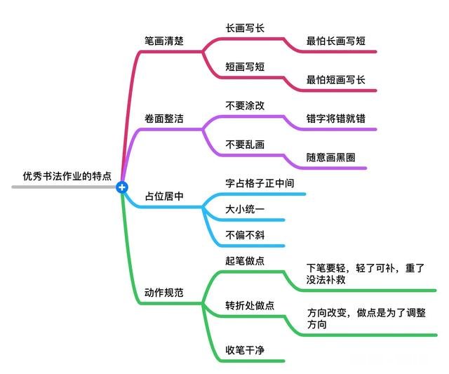 这是孩子书法班的字头，写得怎么样