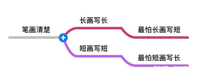 这是孩子书法班的字头，写得怎么样