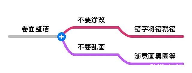 这是孩子书法班的字头，写得怎么样