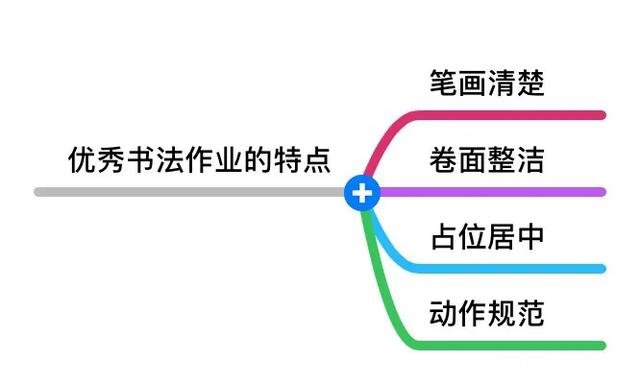 这是孩子书法班的字头，写得怎么样