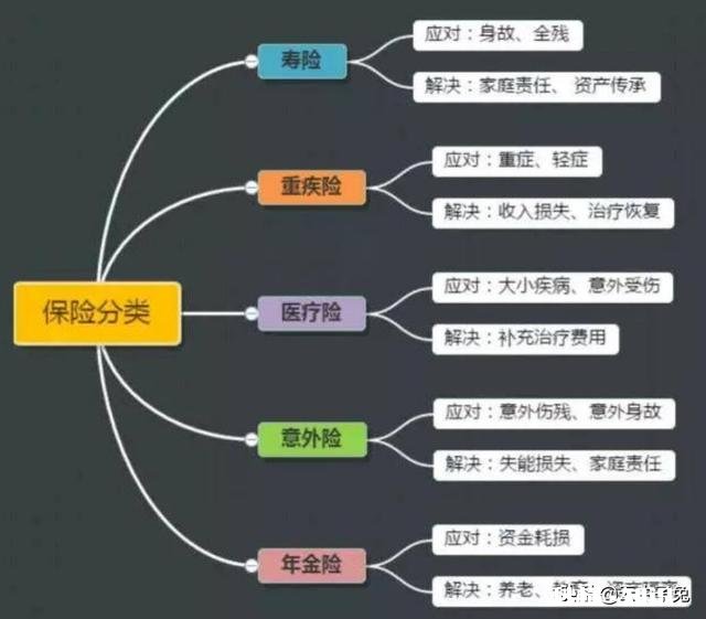 健康险哪种最好想给老公买一份健康险，买什么样的比较好
