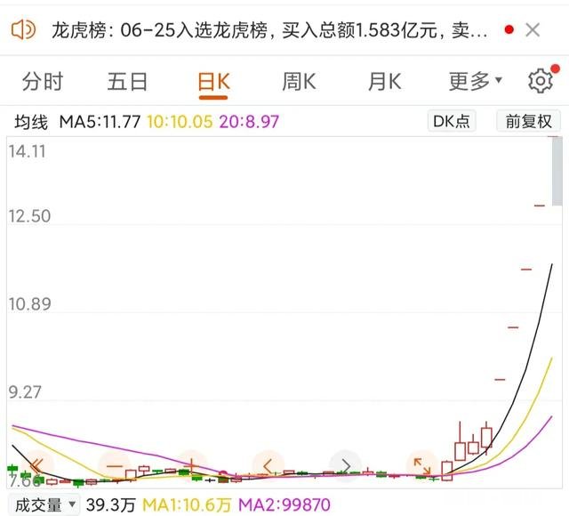 众兴菌业凭什么连续五个一字涨停
