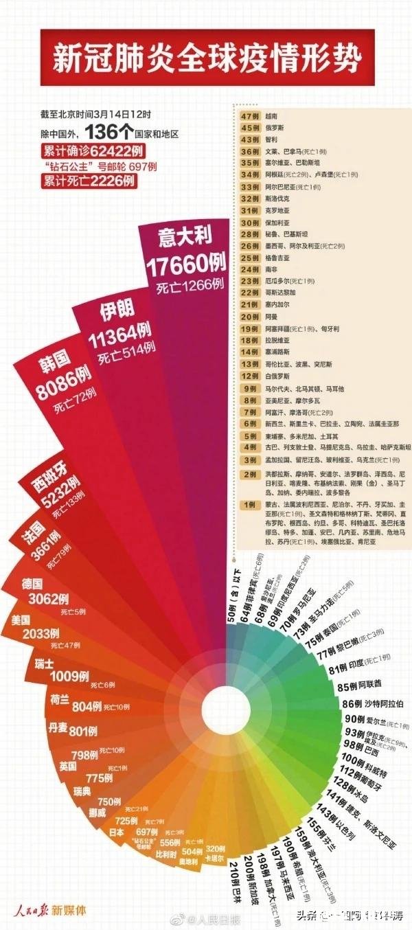 有些地区的疫情算不算结束了