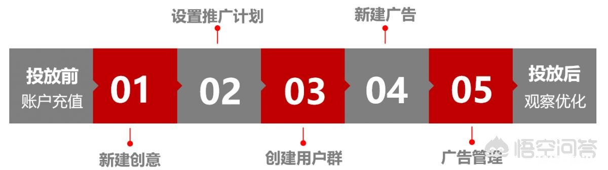 短视频时代，广告主如何提高广告效果