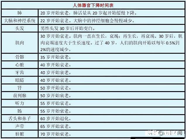 中年人健身是以锻炼心肺体能为主还是器械肌肉力量为主