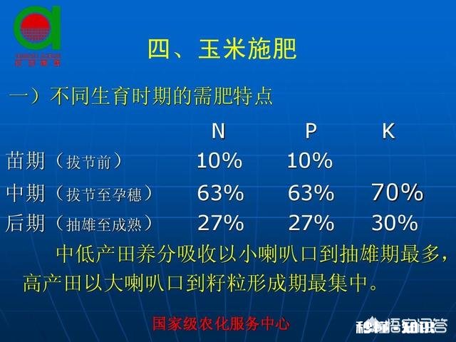玉米追肥是长效肥好还是尿素好