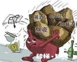 80%的胃癌发现时已是晚期，如何才能早发现