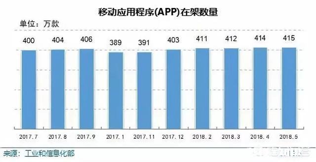 你们怎么看待互联网的