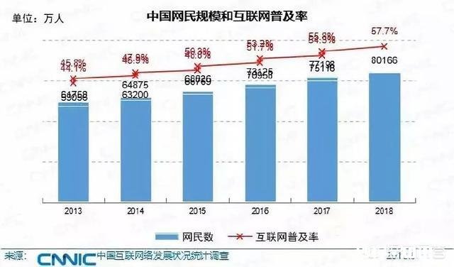 你们怎么看待互联网的