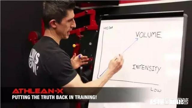 为什么中国肌肉男普遍练不大