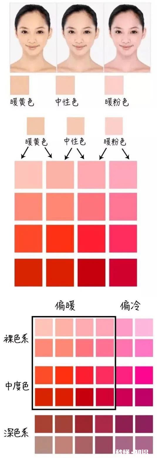 送女生一支口红，什么颜色的好一点，现在看了橘色和红色不知哪个好一点，皮肤挺白的