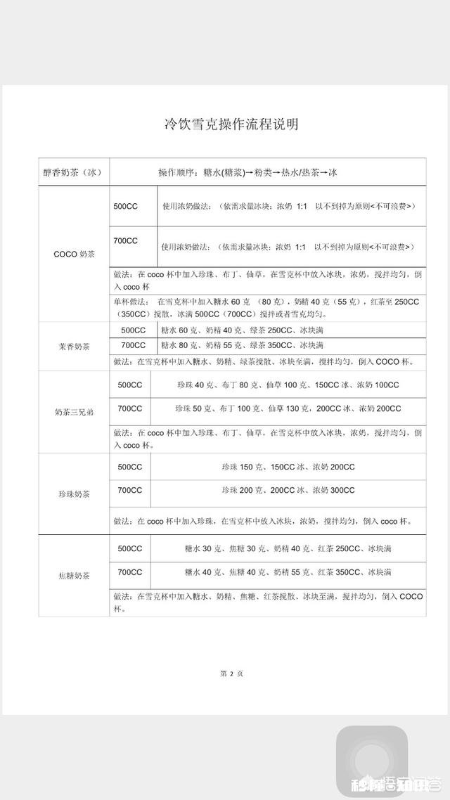 网红奶茶店都是怎么做奶茶的