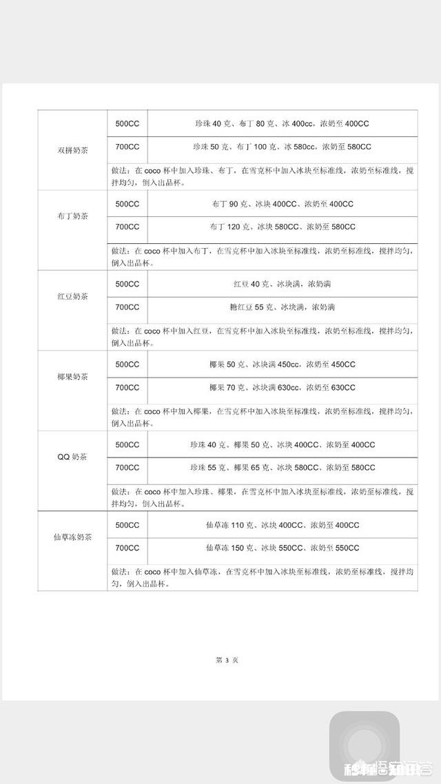 网红奶茶店都是怎么做奶茶的