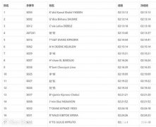 中国业余马拉松爱好者最高水平怎么样，他们有哪些精彩故事