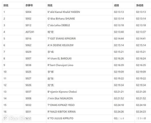 中国业余马拉松爱好者最高水平怎么样，他们有哪些精彩故事