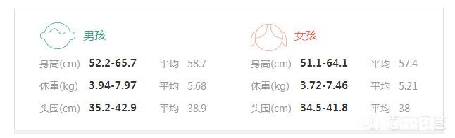 2个半月的宝宝一天能趴多久