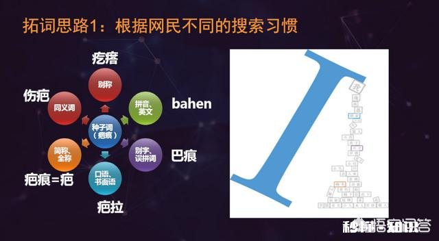 竞价推广关键词怎么选择