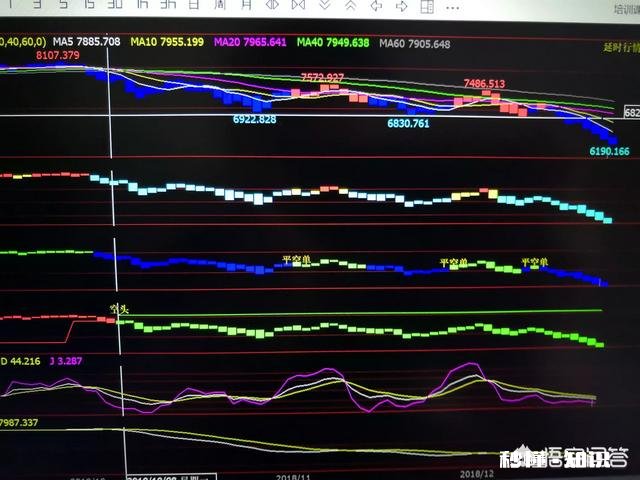 如何看待苹果公司市值跌破7000亿美元呢