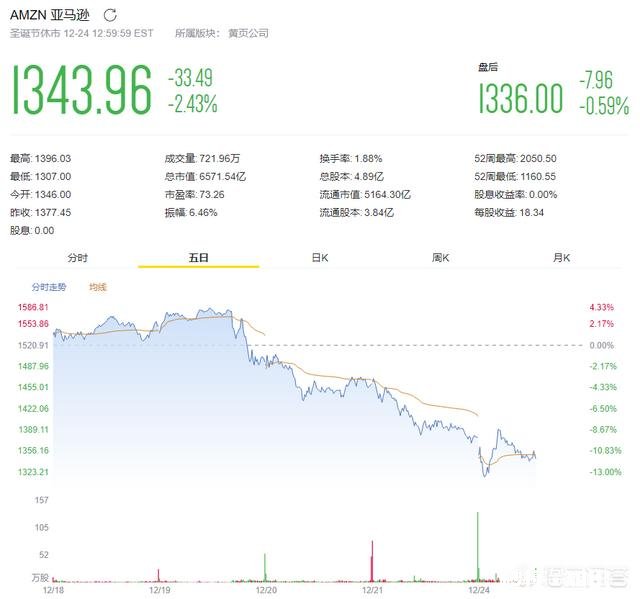 如何看待苹果公司市值跌破7000亿美元呢