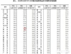 楼市调控两年多，情况怎么样房价未来走势又会如何