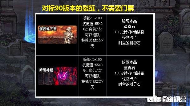 DNF100级版本中,有3张地图都可以产出史诗,和深渊图相比孰好孰坏