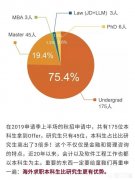 本科出国还是研究生出国比较好