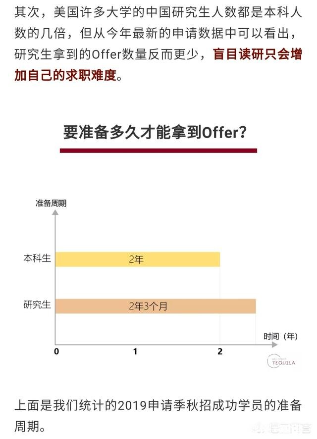 本科出国还是研究生出国比较好