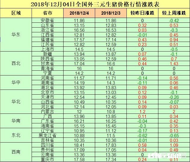 在非洲猪瘟出现的省份,农民自家无证卖猪肉是否该禁止