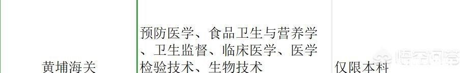 生物技术专业能考公务员吗