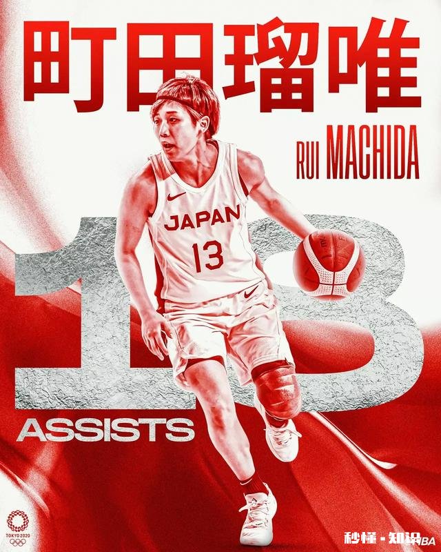 2021年女篮亚洲杯中国队杀入四强，谁才是女篮的最终对手