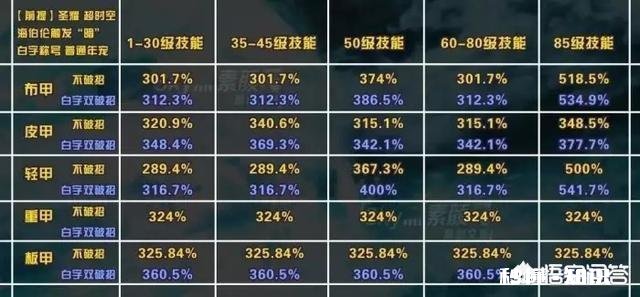 DNF红眼等铁马还是升级超大陆比较好