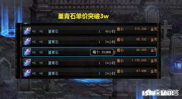 DNF100级开服第一天，堇青石单价暴涨，一贯疲劳可搬400w金币，如何评价