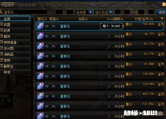 DNF100级开服第一天，堇青石单价暴涨，一贯疲劳可搬400w金币，如何评价