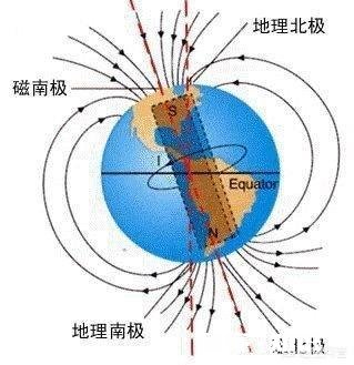 南极点上只有北一个方向,所以太阳最后往哪个方向落